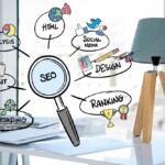 Boost Your Rankings with Ads Seo Web – Trusted SEO Expert for Real Business Growth